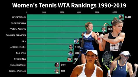 Official WTA Ranking